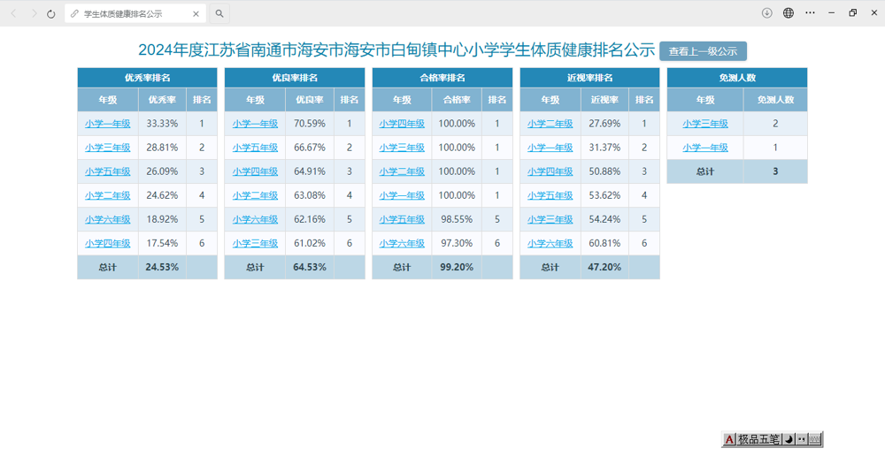 2024年度江苏省南通市海安市海安市白甸镇中心小学学生体质健康排名公示
